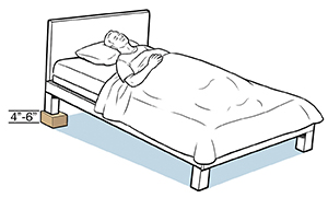 Person lying in bed with block under head of bed.