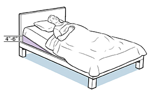 Person lying in bed with foam wedge under mattress at head of bed.